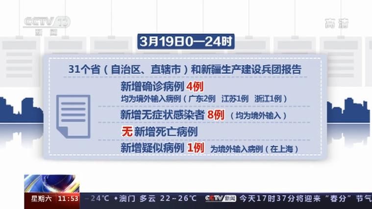 【全球新增确诊25例均为境外输入_全球新增确诊最新数据】