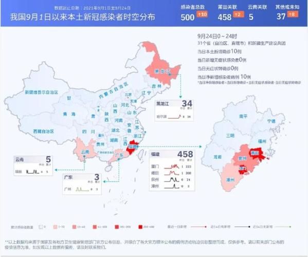【10地昨日最新疫情数据_10地昨日最新疫情数据图】