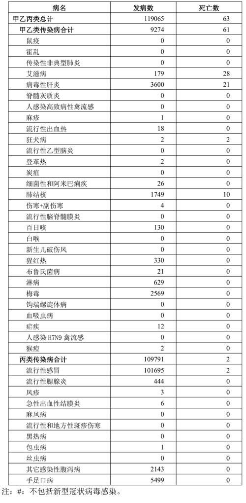 多地近期新增8例死亡病例(新增死亡12例)