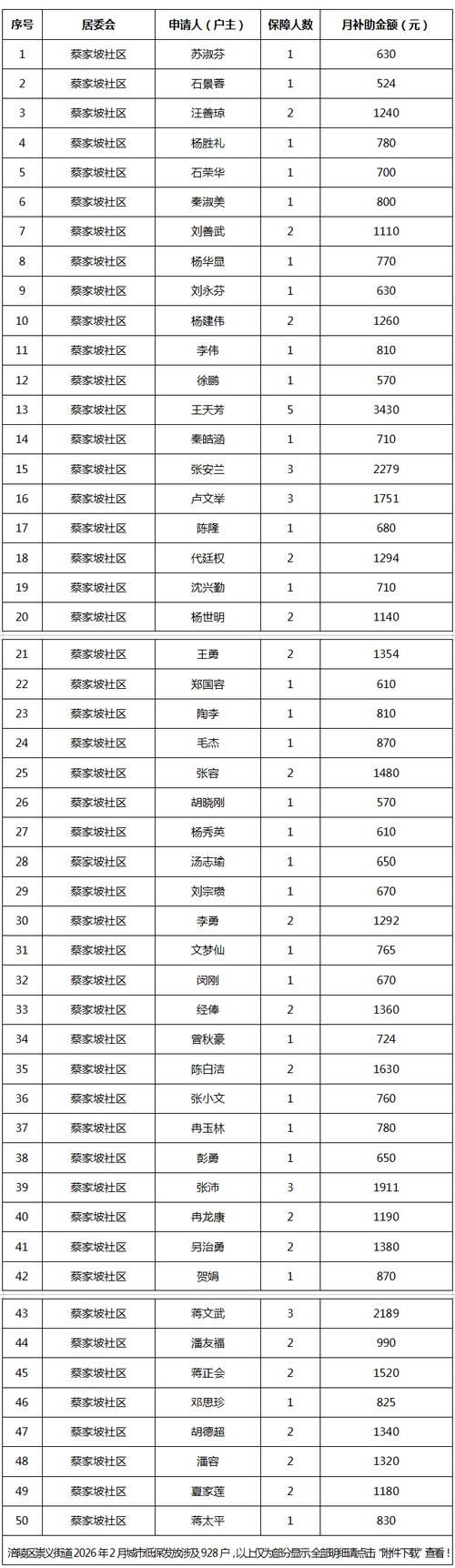 预计昨日江西省赣州市崇义县二次疫情爆发_江西赣州崇义疫情最新消息