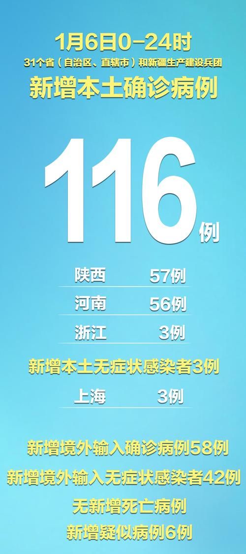 31省区市今冬新增1例境外输入/31省区市新增1例境外输入病例