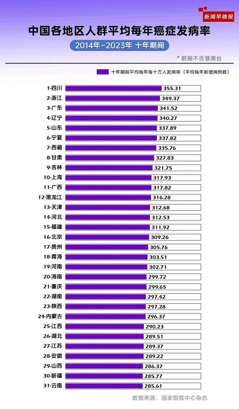 【31省市增10例重症_全国其他省份重症占确诊病例的比例由1月27日的最高】