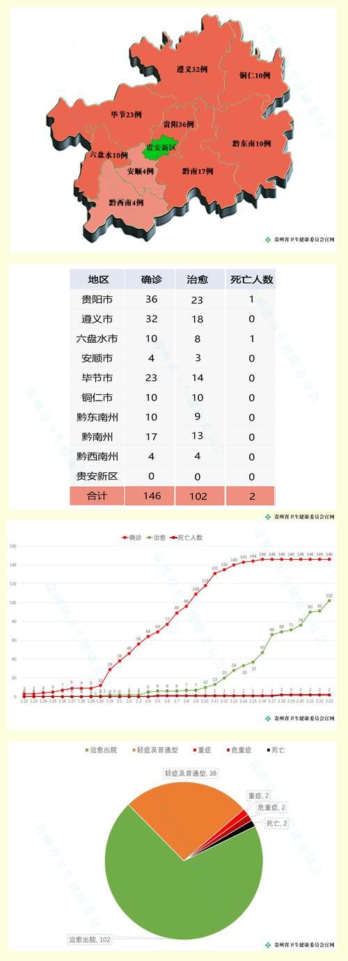 贵州省新增1例境外输入，从涉1省抵密云区/贵州新增病列