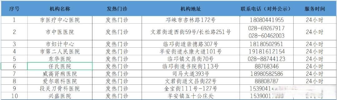 四川成都邛崃通报2例重症详情:邛崃疫情确诊多少人