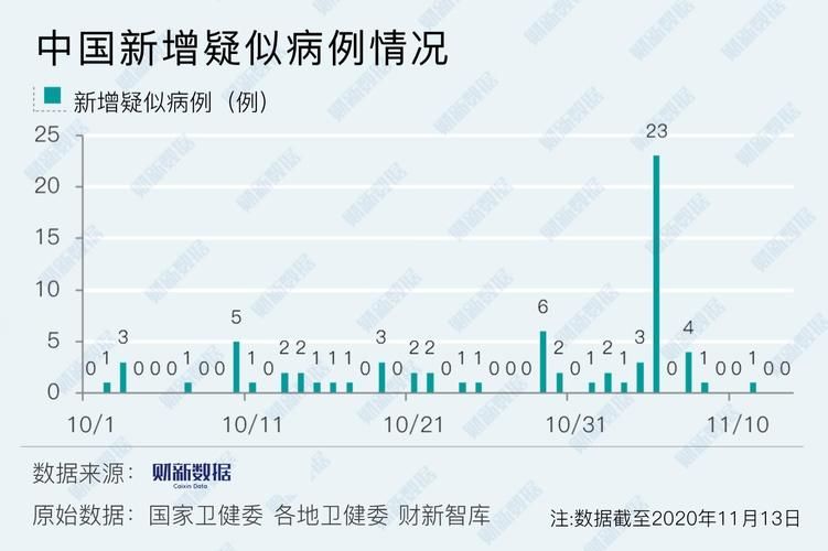 31省区市新增确诊18例均为境外输入/31省份新增18境外输入确诊