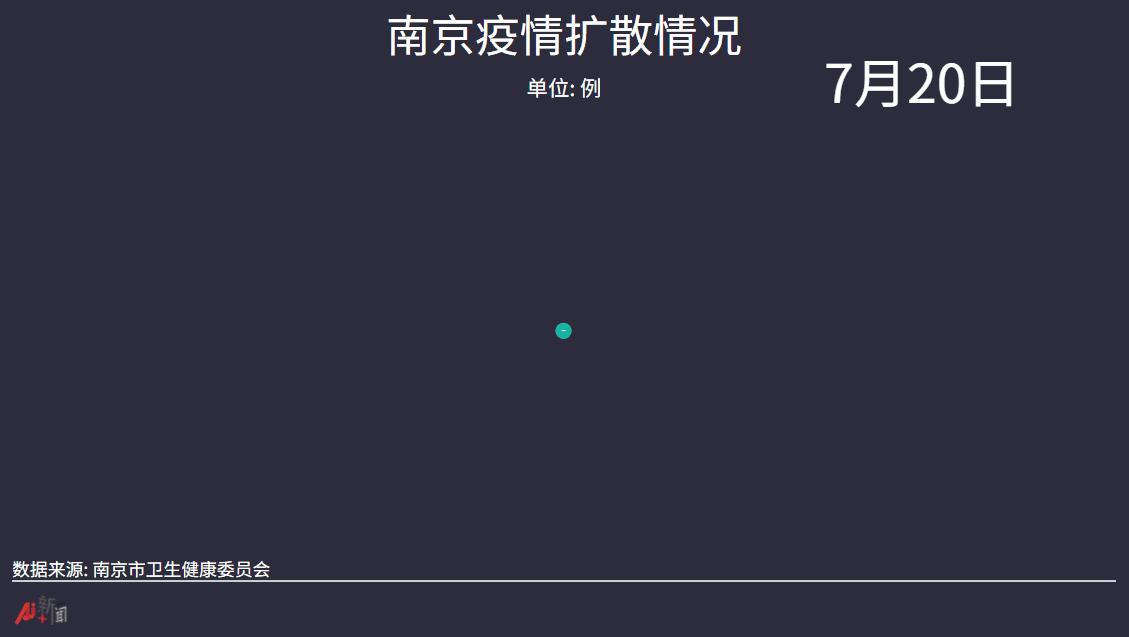 【今日疫情31省市新增情况,今日疫情动态通报全国】