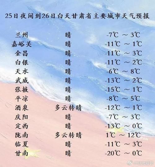  甘肃武威天祝藏族自治县今冬新增感染趋势回落:武威市天祝藏族自治县天气预报