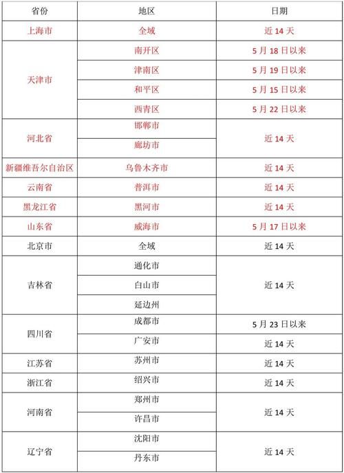 湖南怀化近6天新增死亡病例6例/湖南怀化疫情通报