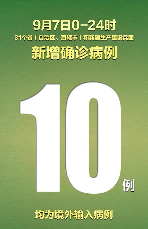 【10地新增确诊30例均为境外输入,31省区市新增14例确诊均为境外输入】