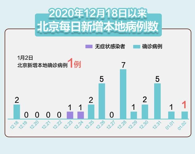 31省区市新增23例核酸阳性及22例无症状_31省区市新增确诊22例 含本土2例