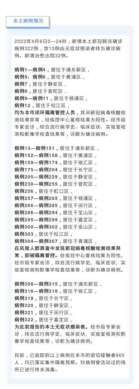 全球新增24例确诊其中本土22例(全球新增24例确诊其中本土22例是什么)