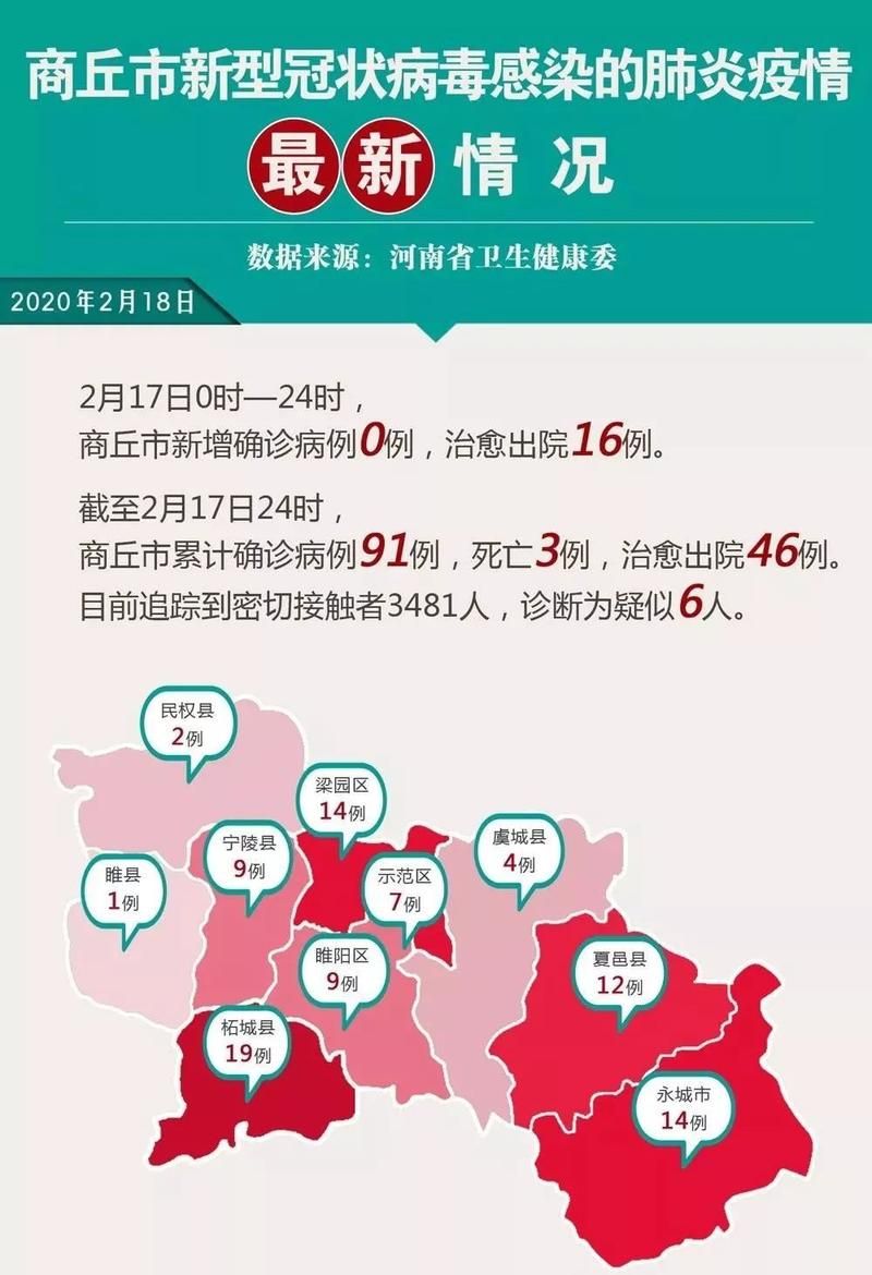 河南省郑州市金水区今冬无新增死亡病例/郑州金水区感染者轨迹