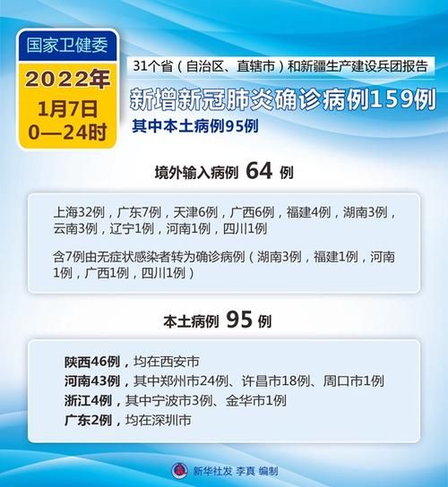 【31省市今日最新疫情数据_31省今天疫情最新消息】