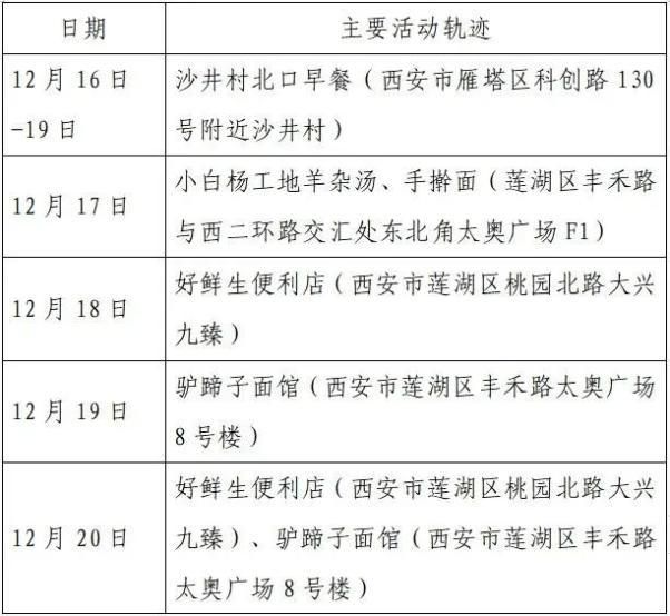 【泉港区最新疫情通报：寻找同轨迹人员_泉港疫情行动轨迹】