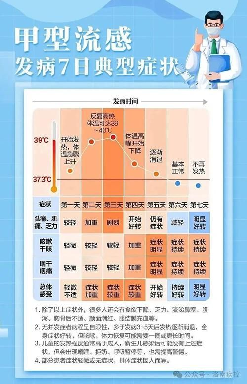 【31省份疫情高峰感染高峰进度查询_疫情高峰期是哪几个省】