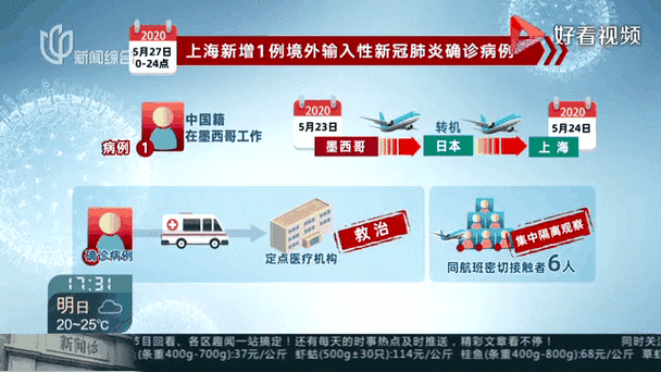 31省份昨日新增2例境外输入/31省新增确诊21例 均为境外输入