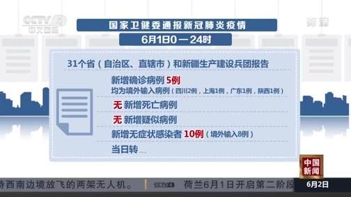  多地6月24日新增5例境外输入:6月2日全国新增