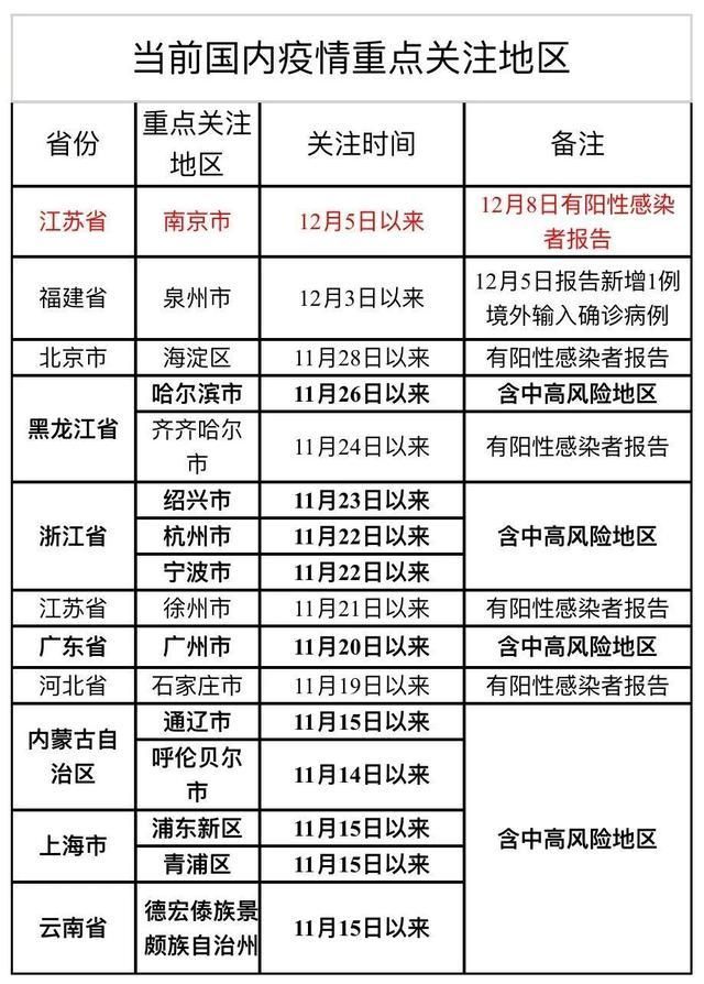 31省区市新增9例重症涉8省市(全国其他省份重症占确诊病例的比例由1月27日的最高)