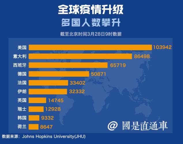 全球近期最新疫情数据/全球最近疫情最新消息