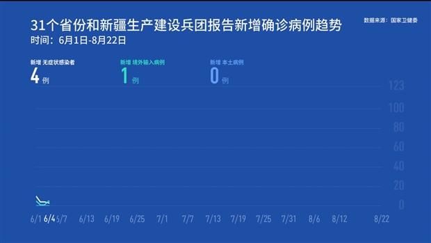 多地新增12例均为境外输入/5地增12例境外输入