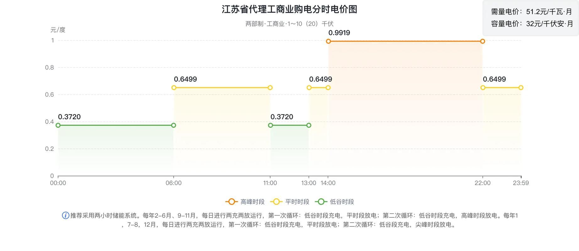 关于一张图看懂江苏南京六合区近期曲线图表的信息