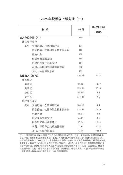 【海南海口琼山区最新数据播报：寻找同轨迹人员,海南海口琼山区疫情】