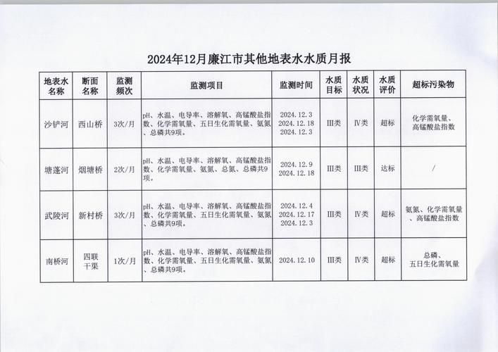  廉江通报20例核酸阳性详情:廉江市4月28日
