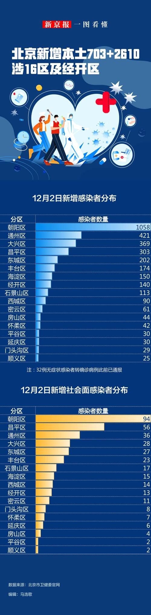 31个省份疫情高峰感染高峰进度查询_各省疫情高风险地区