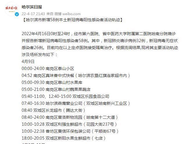 黑龙江省哈尔滨市双城区昨日新增25例涉8省输入病例/哈尔滨双城区疫情最新消息今天