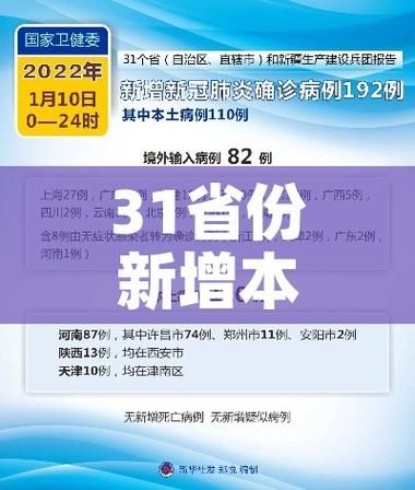  31省份新增27例本土确诊涉23省市:31省新增本土确诊26例 涉及7省市