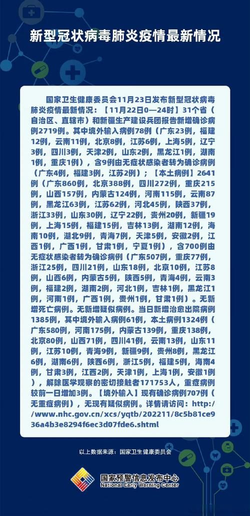 31个省份新增22例均为境外输入/31省份新增10例境外输入