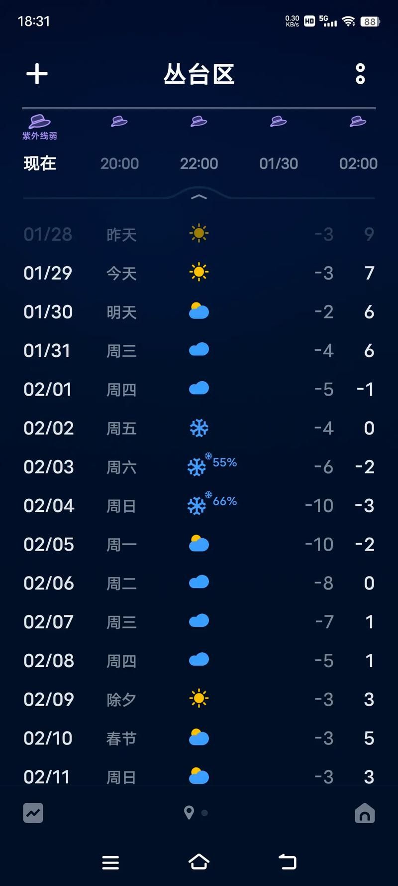 河北省邯郸市丛台区新增死亡病例29例,均在黄岛区_邯郸丛台区新冠病毒