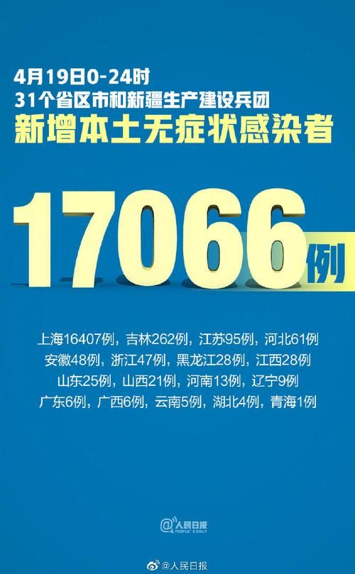 3地新增死亡病例7例(三地新增病例)