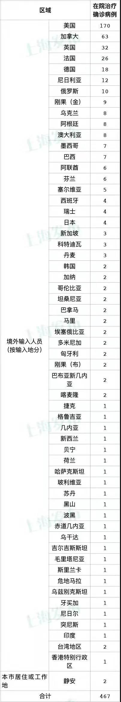 31省市新增确诊17例均为境外输入_31省区市新增境外输入确诊17例