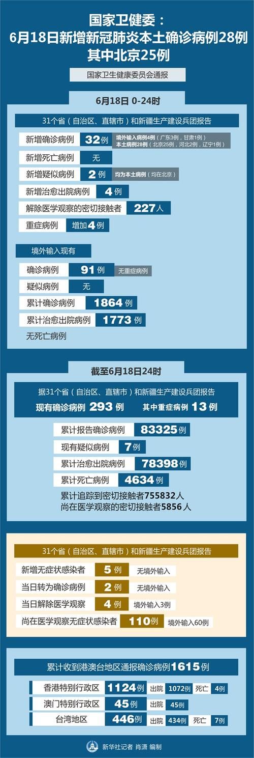 【1地新增确诊12例含本土28例,新增21例本土15例】