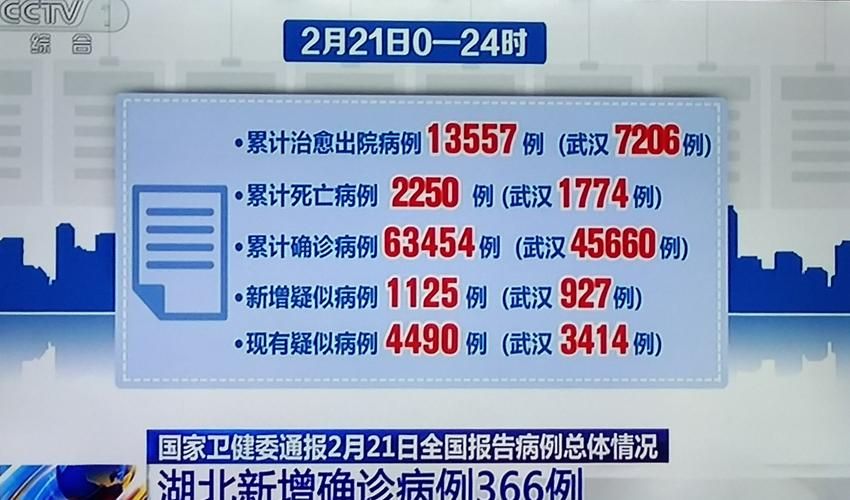 全国2月24日最新疫情数据/2月24日0一24时全国疫情