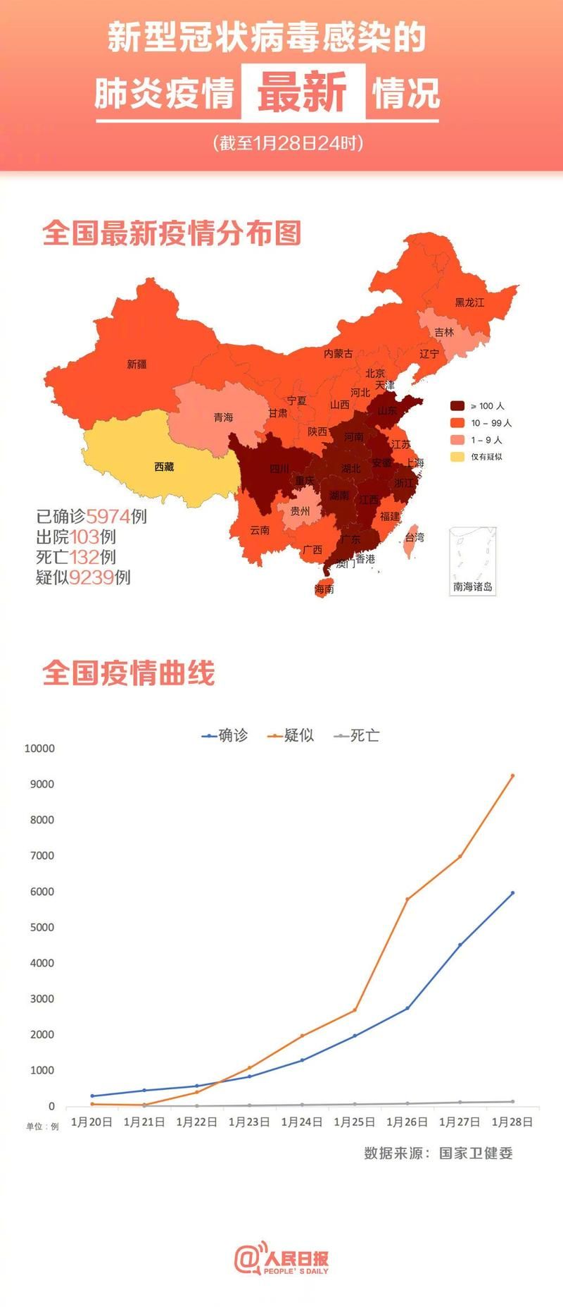 全国新增确诊6例含本土12例(全国新增确诊1459例累计5974例)