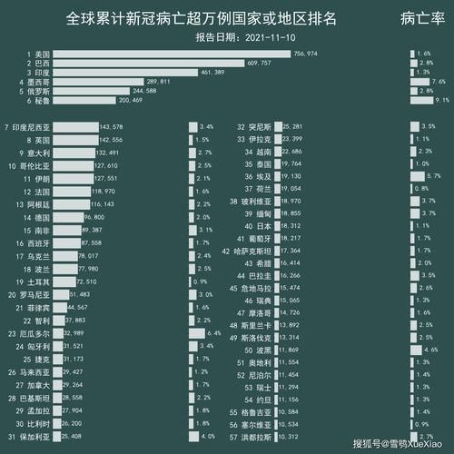 【全球近期新增5例死亡病例_全球疫情 新增死亡】