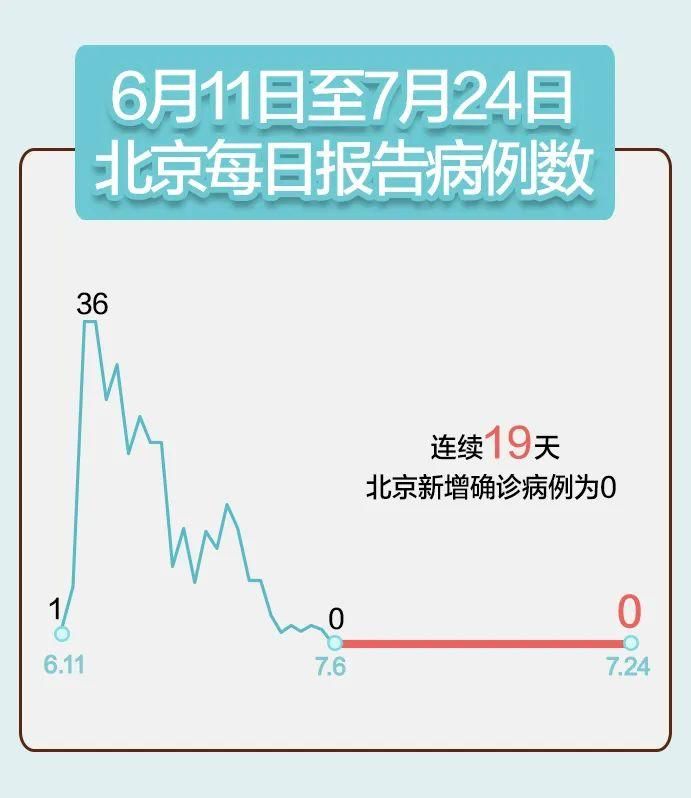 【31省昨日最新疫情数据_31省昨日新增1例】