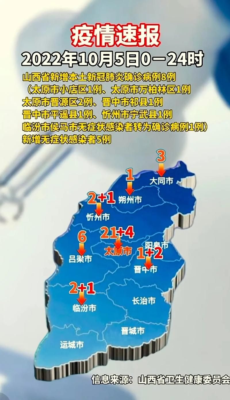  31省区市新增本土确诊13例山西省忻州市五台县2例:山西五台县疫情最新公布
