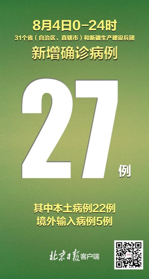 31省区市新增确诊27例均为境外输入/31省区市新增确诊22例均为境外输入