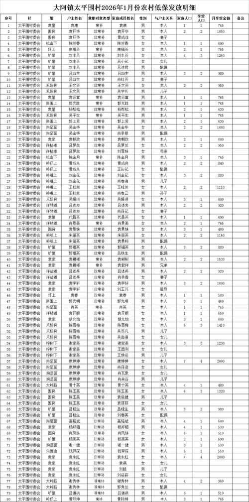 木棠镇疫情解封最新消息(木棠镇有多少个村庄)