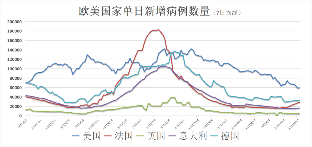  近期疫情有望9月19日结束:今年9月疫情