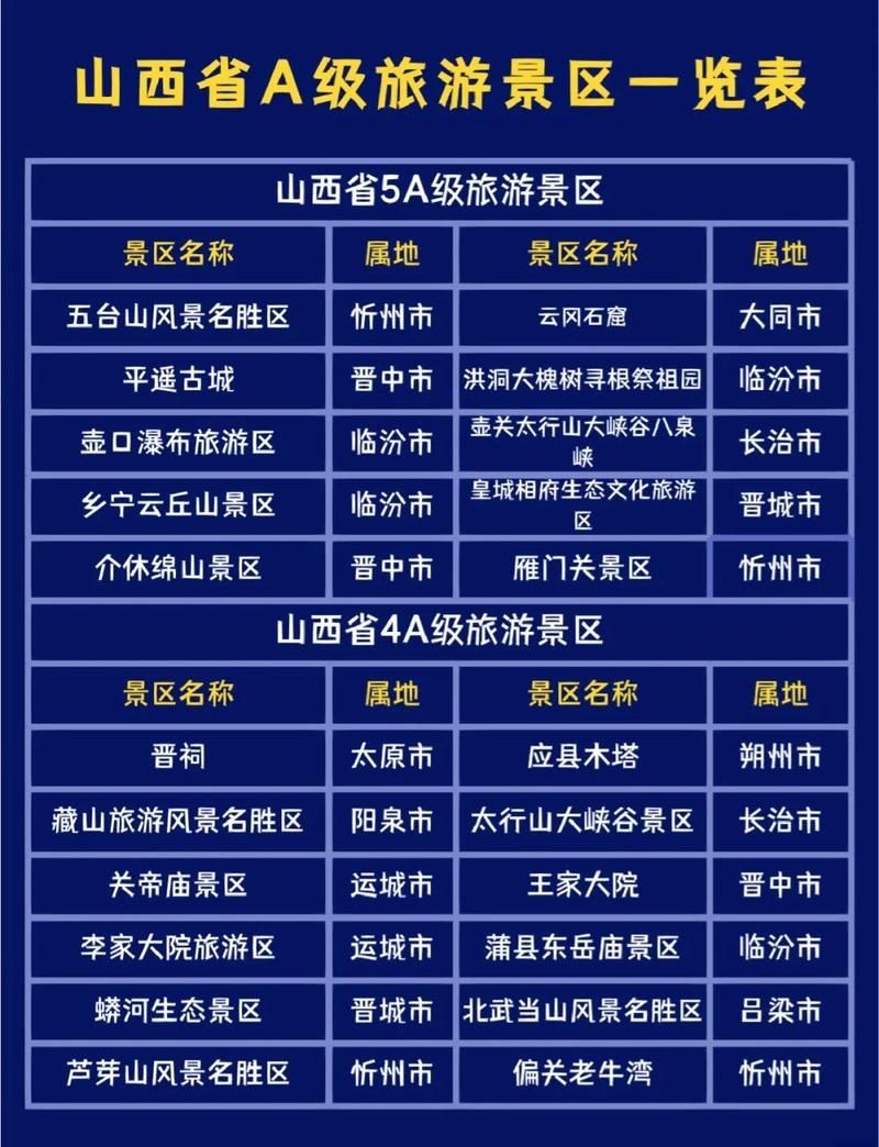 山西忻州神池县什么时候可以管控区/忻州神池旅游景区