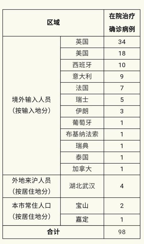 【31省市新增确诊19例均为境外输入,31省份新增确诊9例均为境外输入】