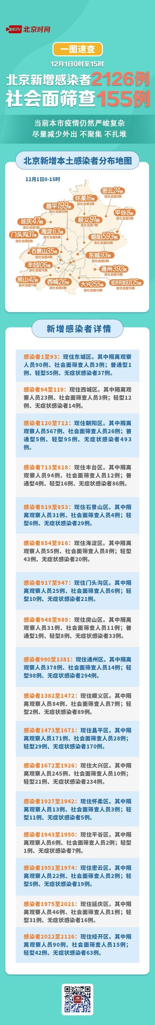 31省新增2例阳性感染者涉25省/31省份新增23例确诊本土2例
