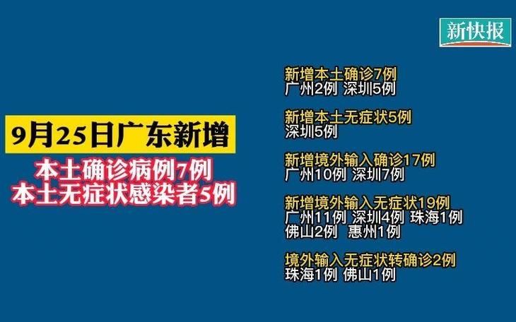 【广东深圳罗湖区9月6日无新增阳性感染者,深圳罗湖新增病例】