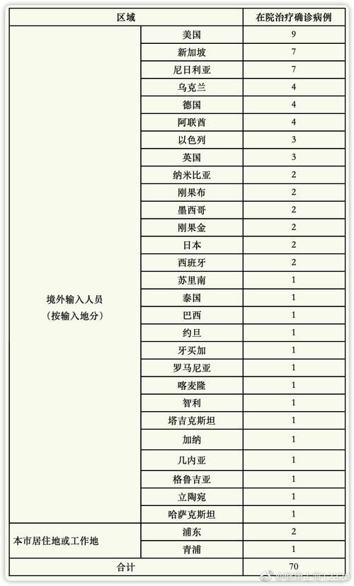 上海虹口区近2天无新增死亡病例/今天上海虹口新增2个确诊