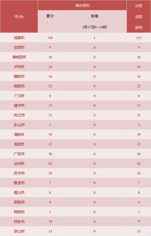 四川省自贡市首例境外输入来源公布(四川省自贡市确诊病例)