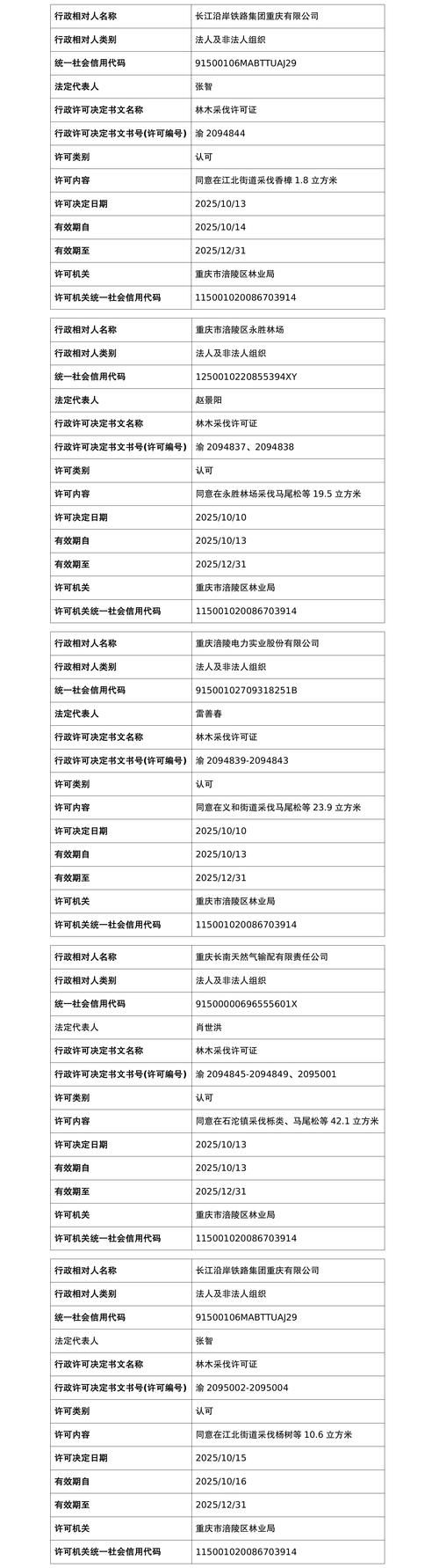 【重庆市涪陵区新增境外输入19例,均在河北省邢台市襄都区,重庆涪陵疫情2021返乡通知】